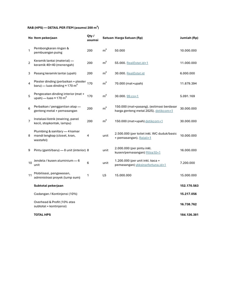 RAB HPS Biaya Renovasi 200 m² | PDF