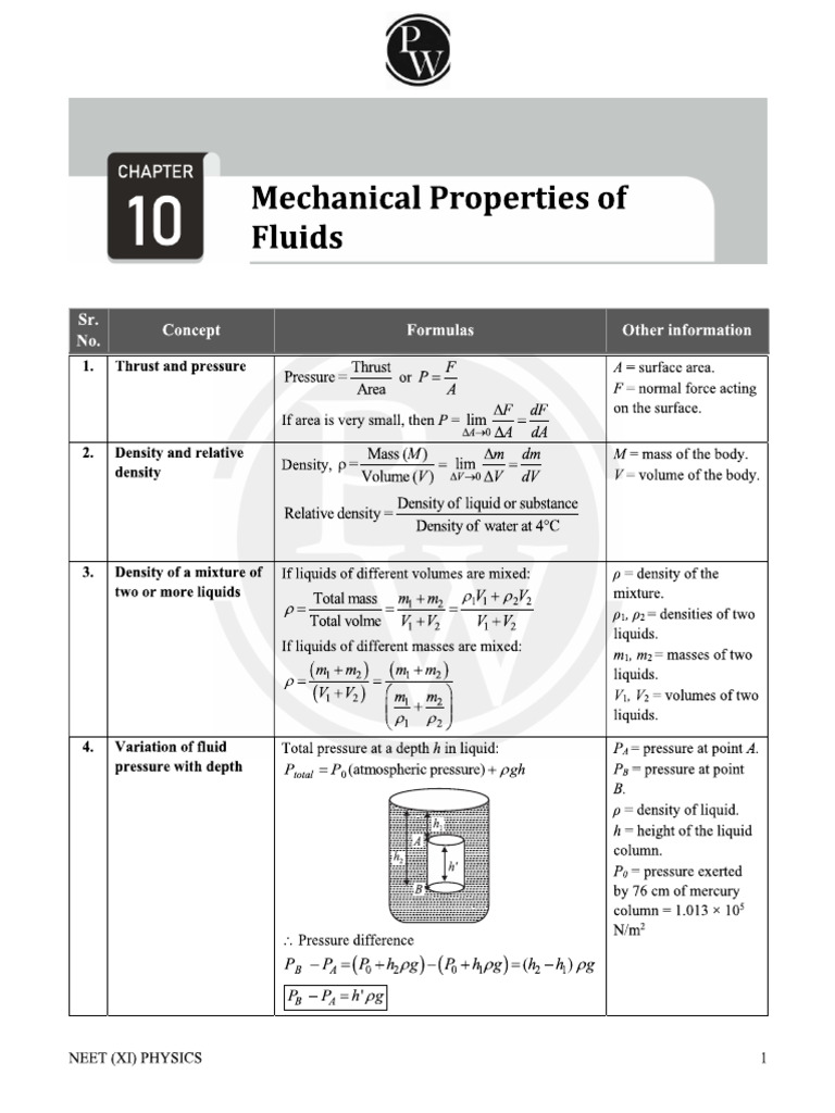 FLUIDS Formula | PDF