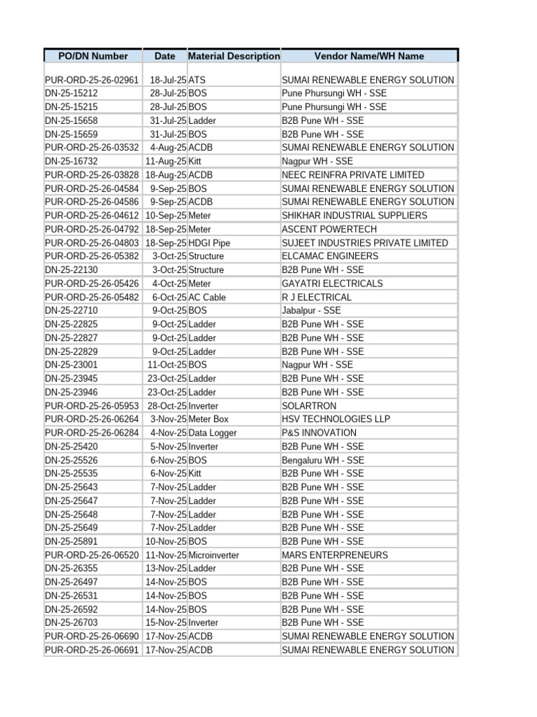 Purchase Orders and Delivery Details | PDF | Power Electronics ...