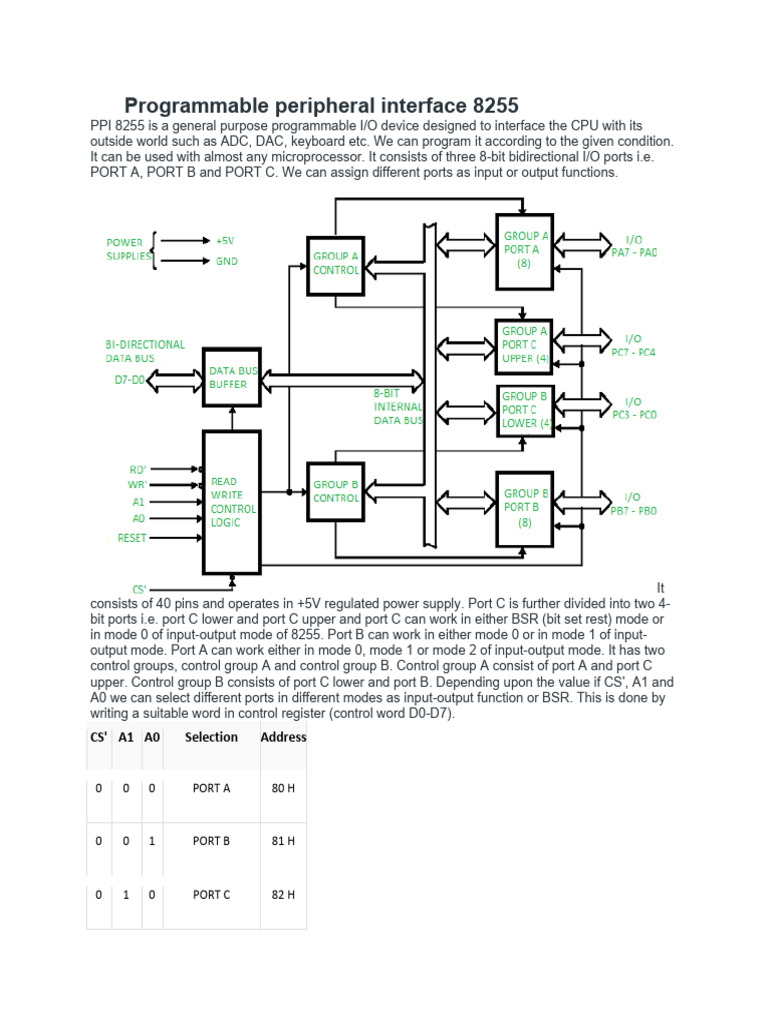 Overview of 8255 Programmable Interface | PDF | Computer Engineering ...
