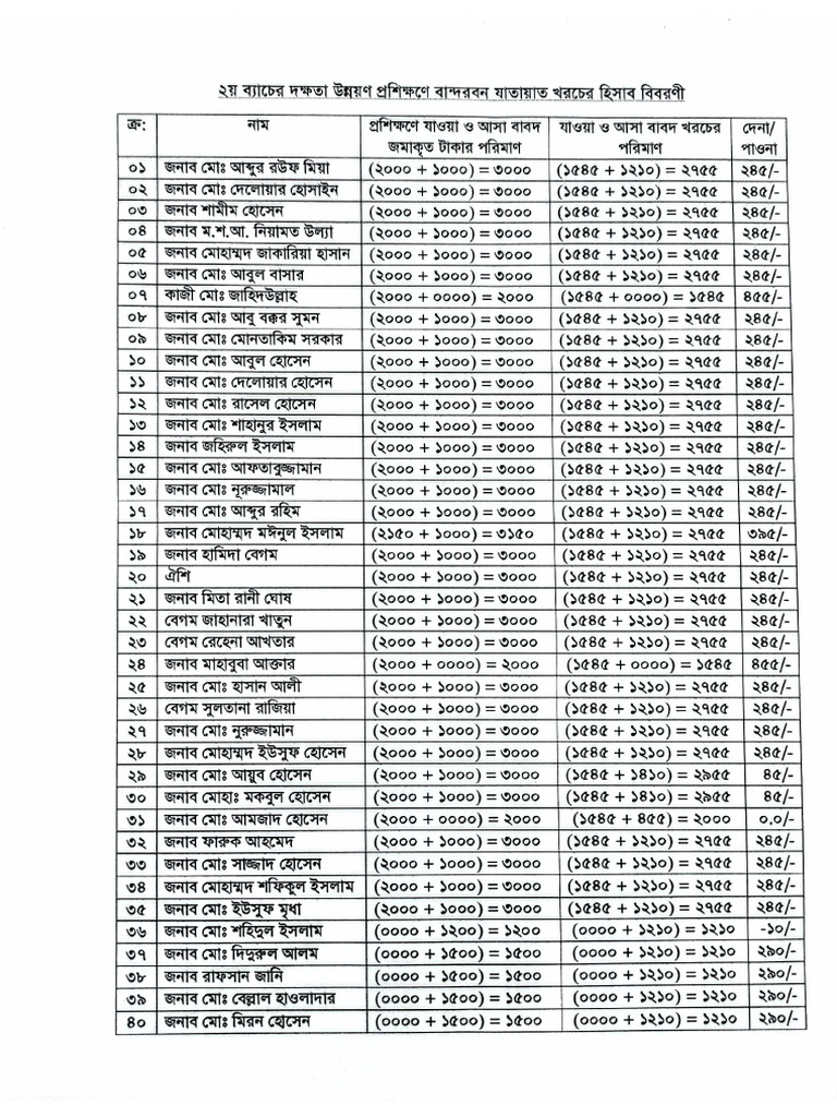 2nd Batch | PDF