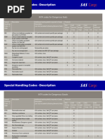 IATA Special Handling Codes List | PDF | Physical Sciences | Chemical ...