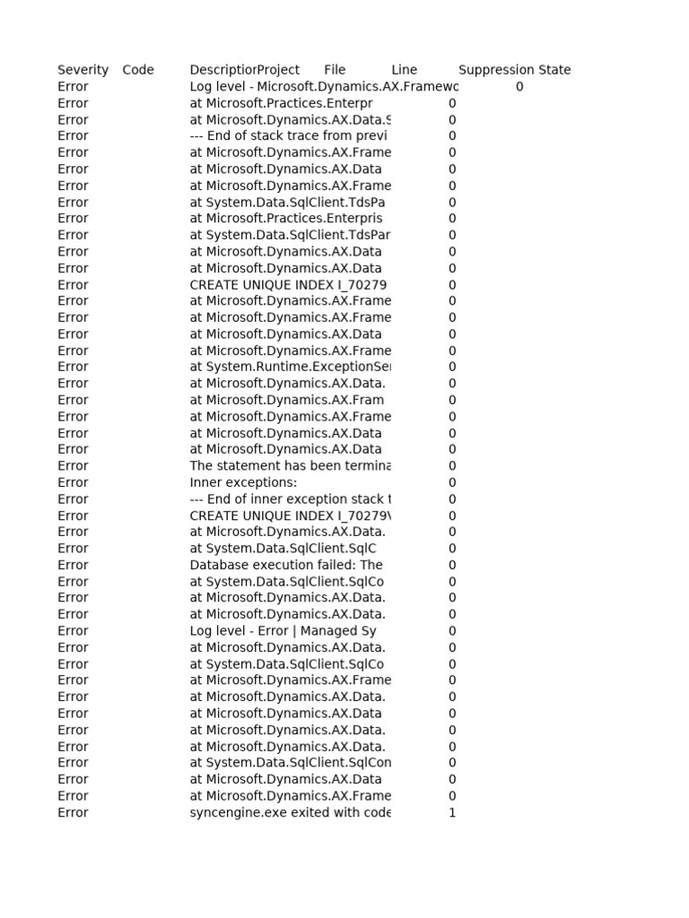 Microsoft Dynamics AX Error Log Analysis | PDF | Computing | Computer ...