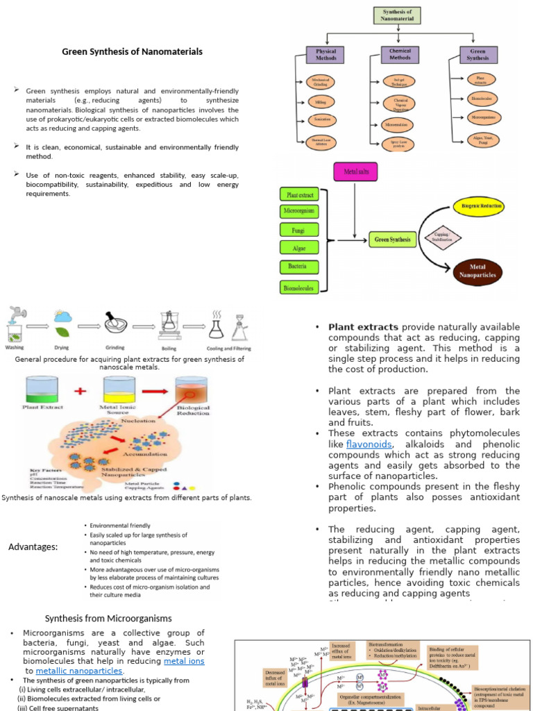 Green Synthesis of Nanomaterials | PDF