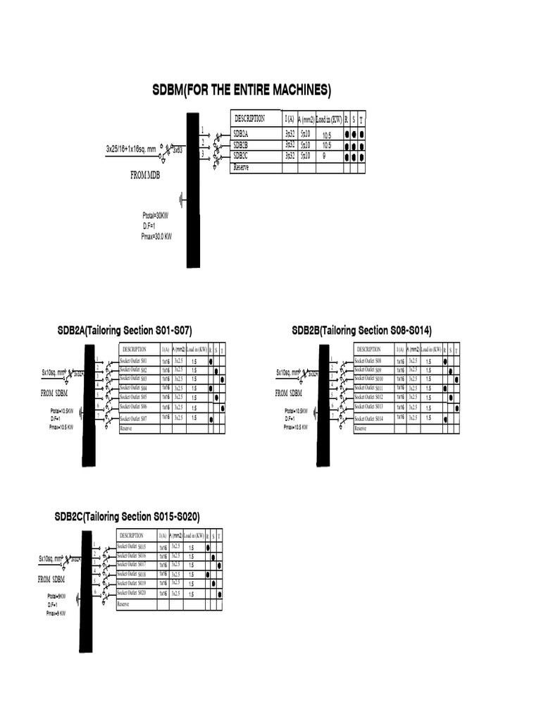 Socket Outlet Specifications and Load Details | PDF