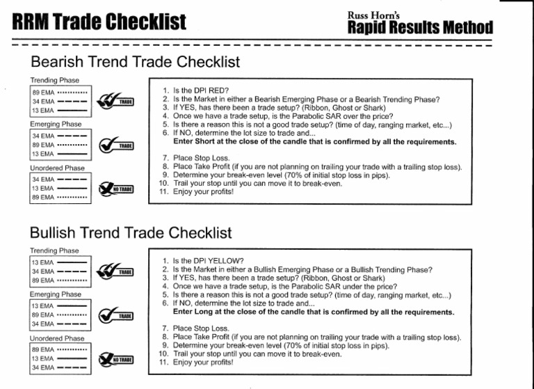 RRM Checklist | PDF