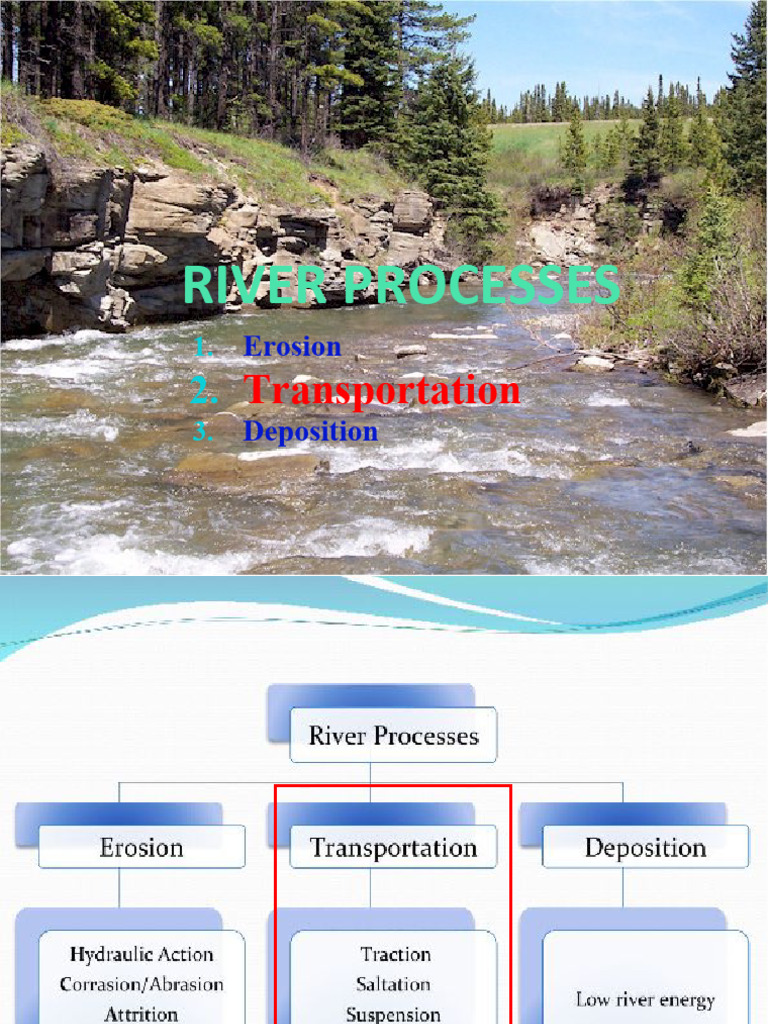 River Processes: Erosion to Deposition | PDF