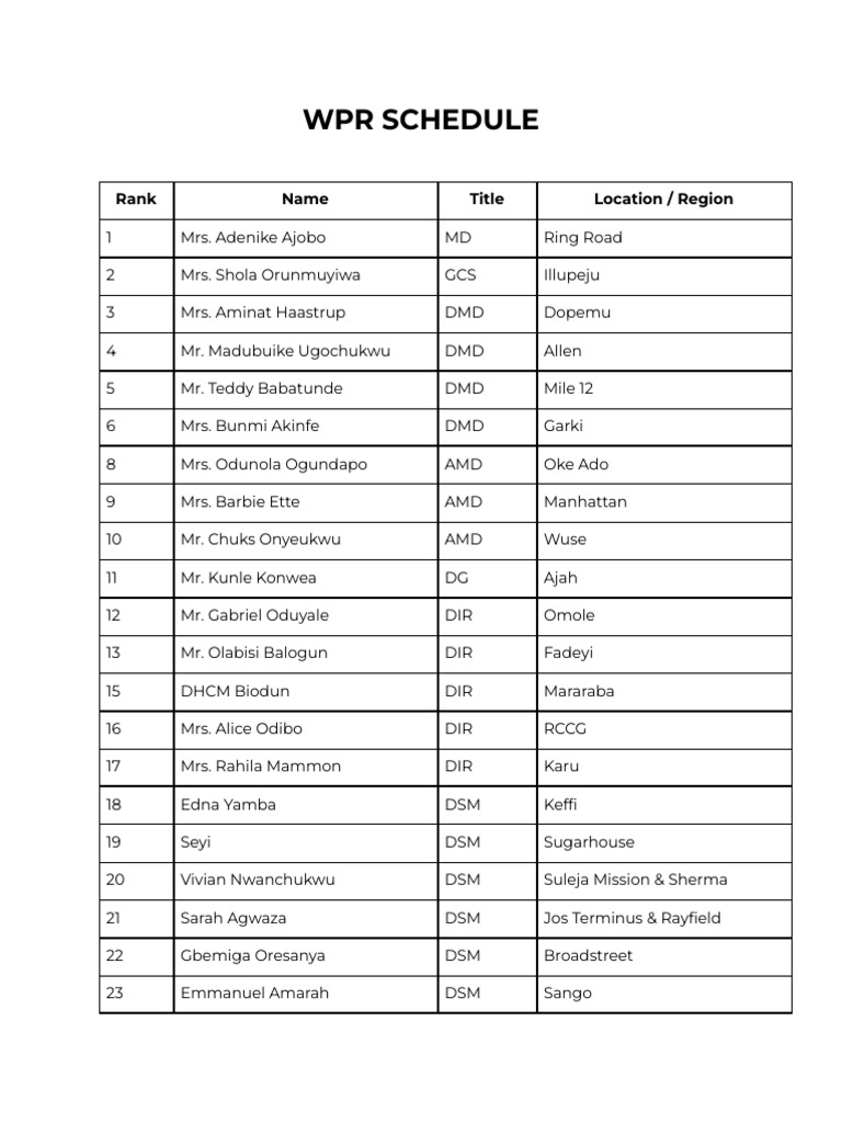 WPR Staff Schedule and Locations | PDF