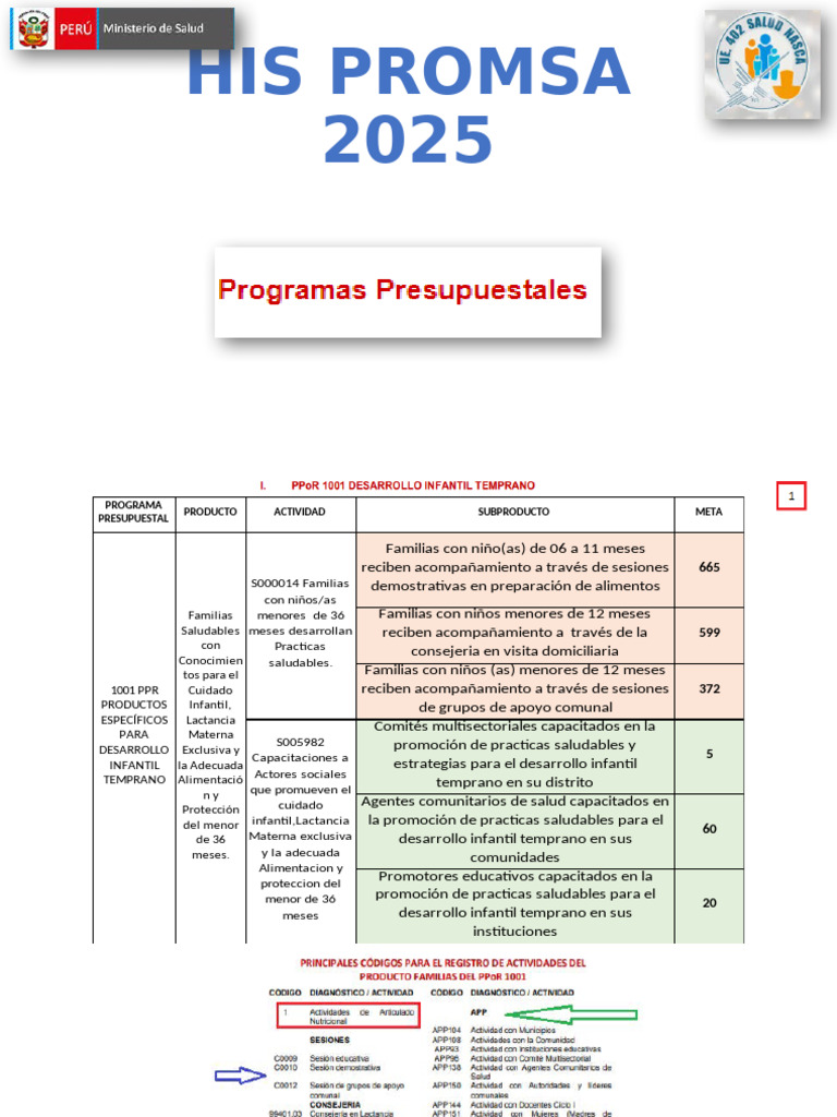 Acompañamiento a Familias para Salud Infantil | PDF | Cáncer | Creación ...