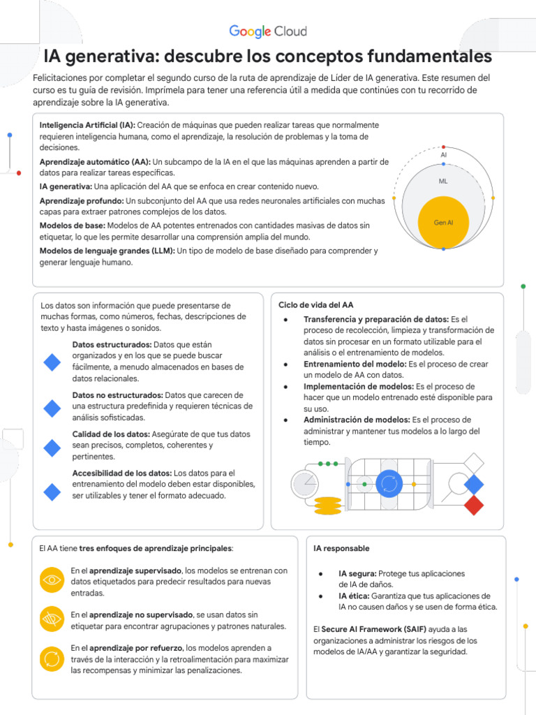 C GENDEC B m4 l1 Es File 11.es | PDF | Inteligencia artificial ...