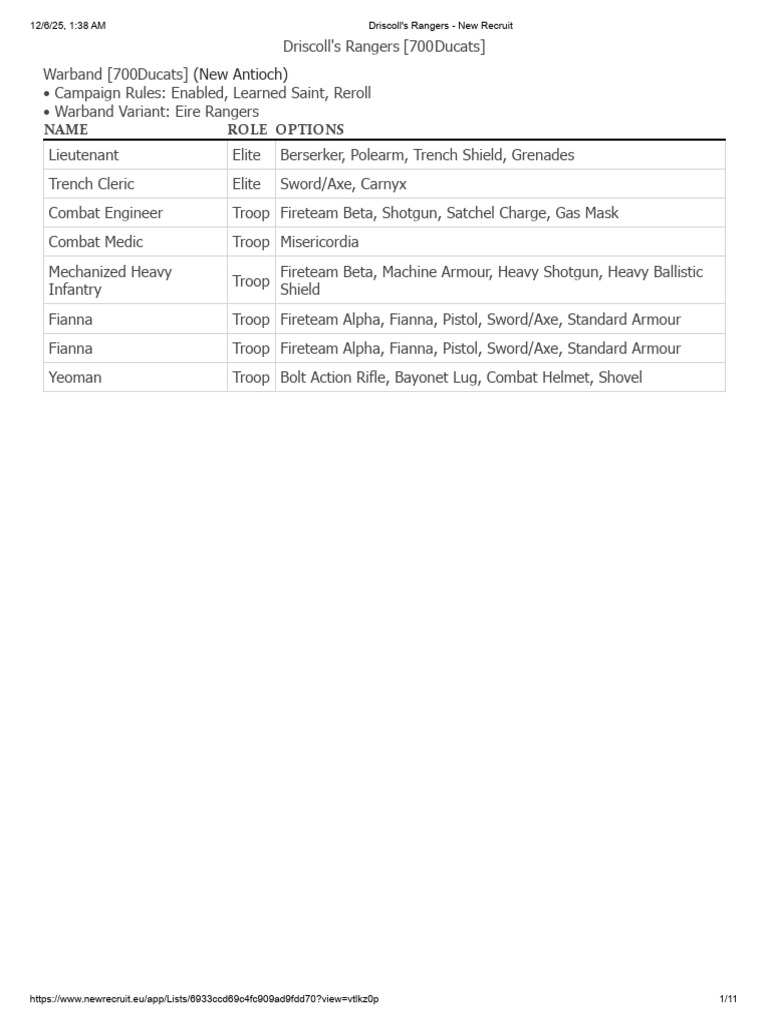 Driscoll's Rangers Warband Guide | PDF | Infantry | Bayonet