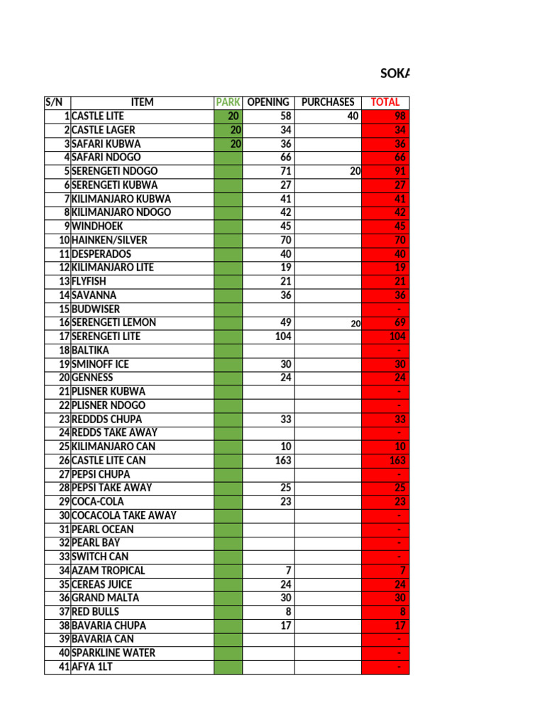 Soka Daily Stock Inventory Report | PDF | Soft Drink | Non Alcoholic Drinks