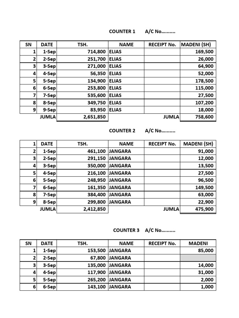 Daily Cash Collection September - 052415 | PDF