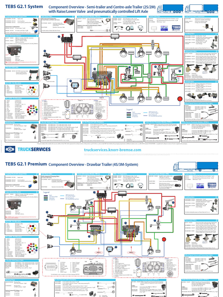 TEBS G2.1 System Overview for Trailers | PDF | Trailer (Vehicle) | Land ...