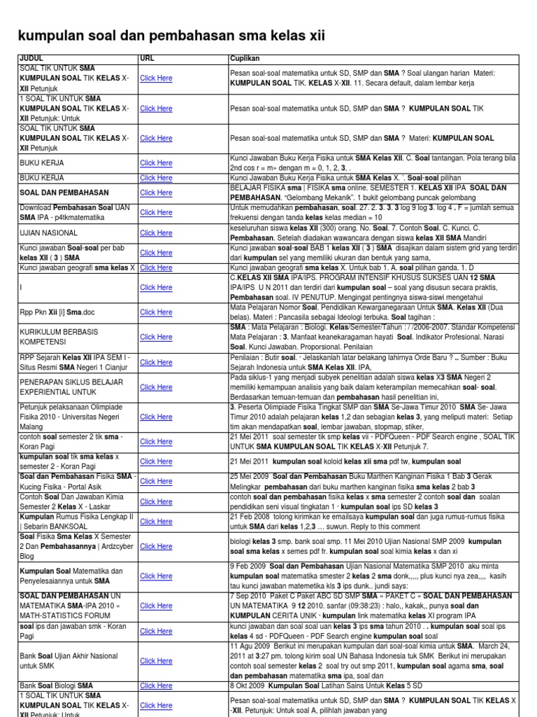 Kumpulan Soal Dan Pembahasan Sma Kelas Xii