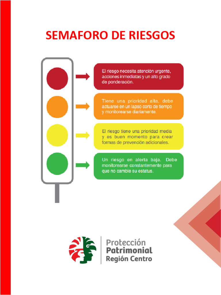 Semaforo de Riesgos | PDF