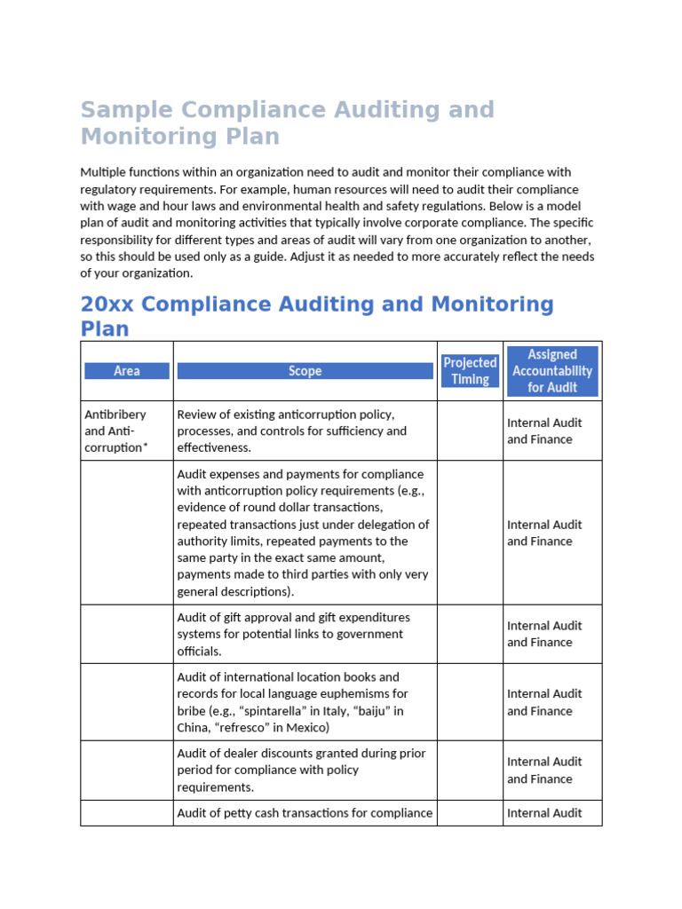 Compliance Auditing and Monitoring Plan | PDF | Regulatory Compliance ...
