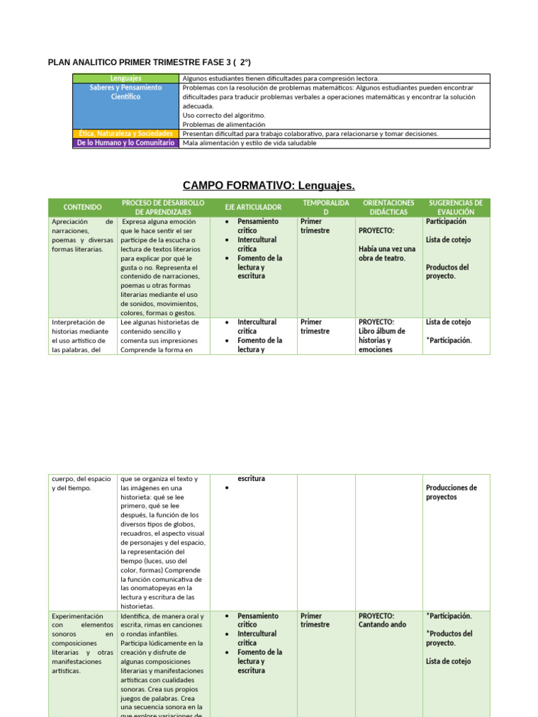 PLAN ANALITICO PRIMER TRIMESTRE FASE 3 Segundo | PDF | Pensamiento ...