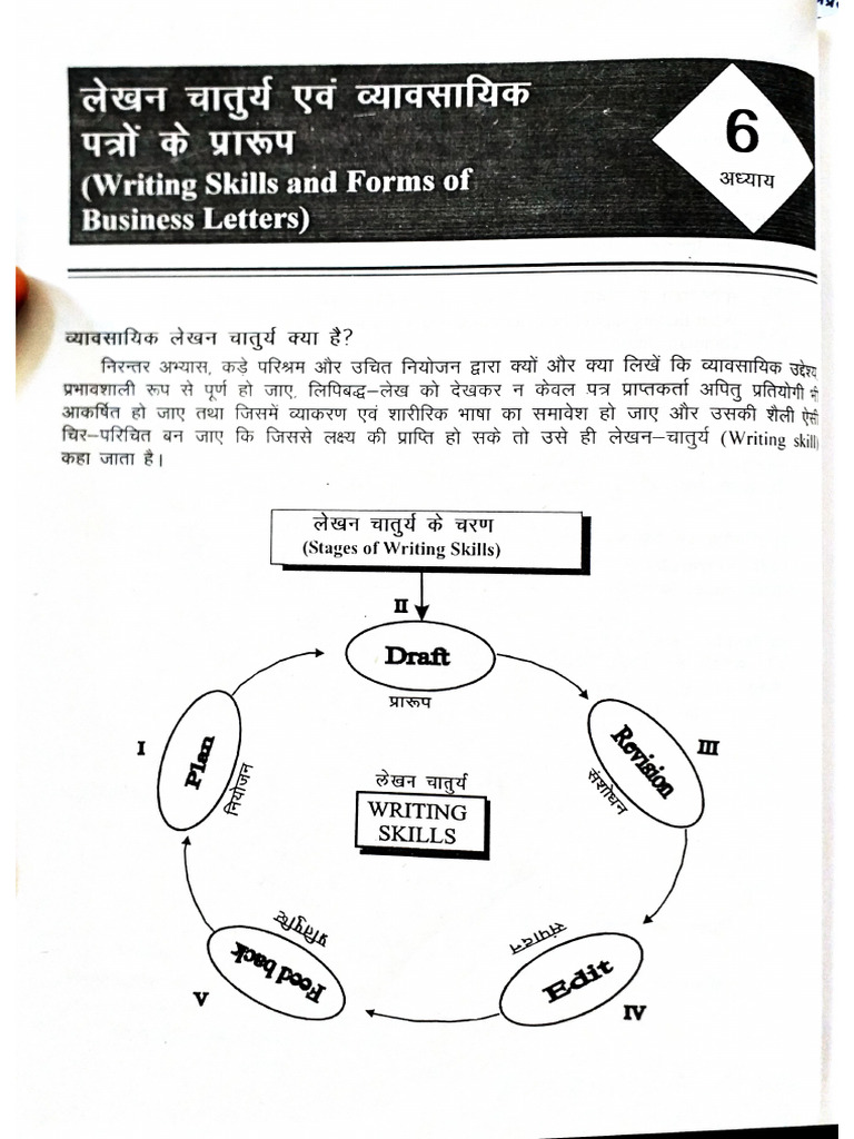 (letter writing) पत्र लेखन | PDF