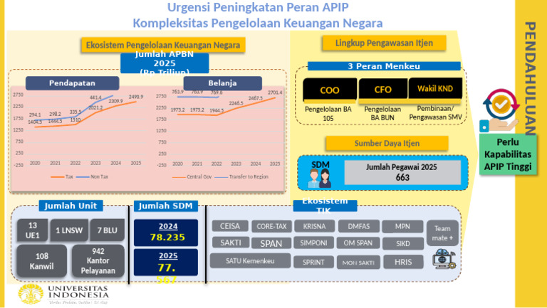 Peningkatan Peran APIP dalam Keuangan Negara | PDF
