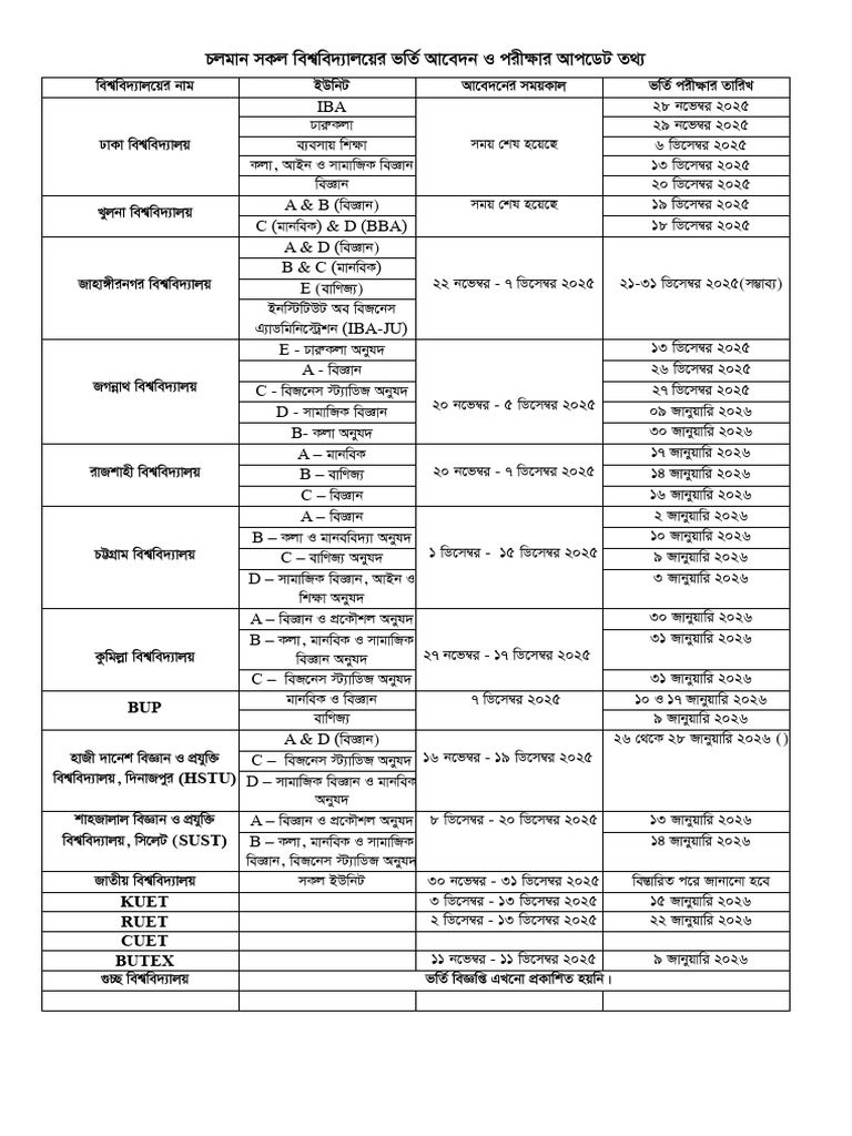University Updates | PDF