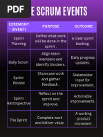 2-Week Sprint Calendar Guide | PDF | Scrum (Software Development)