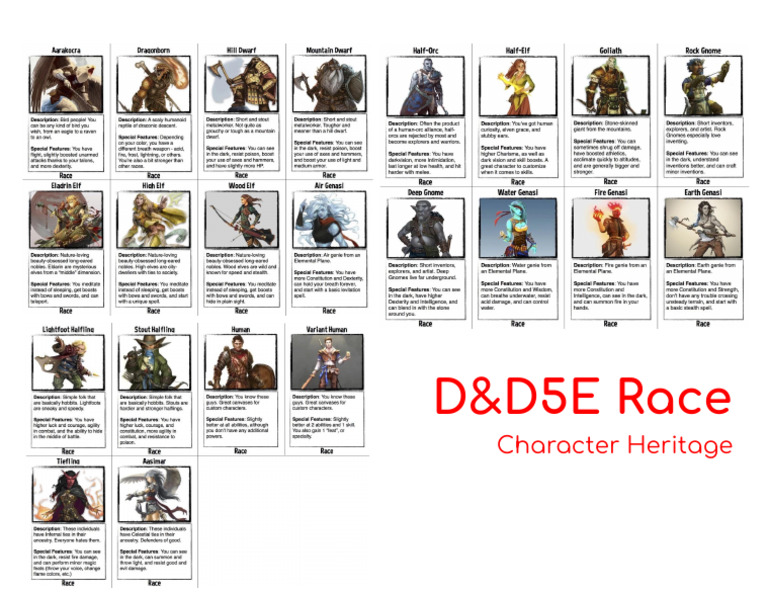 D&D5E Races | PDF