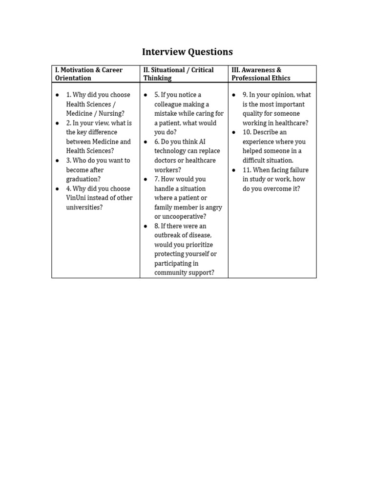 Essential Interview Questions for Healthcare Careers | PDF