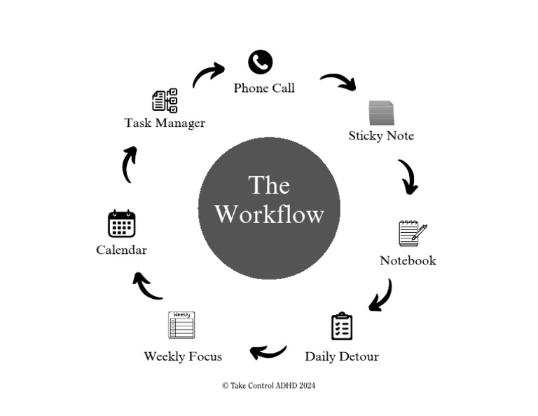 Fig 5.4 - Workflow Example | PDF