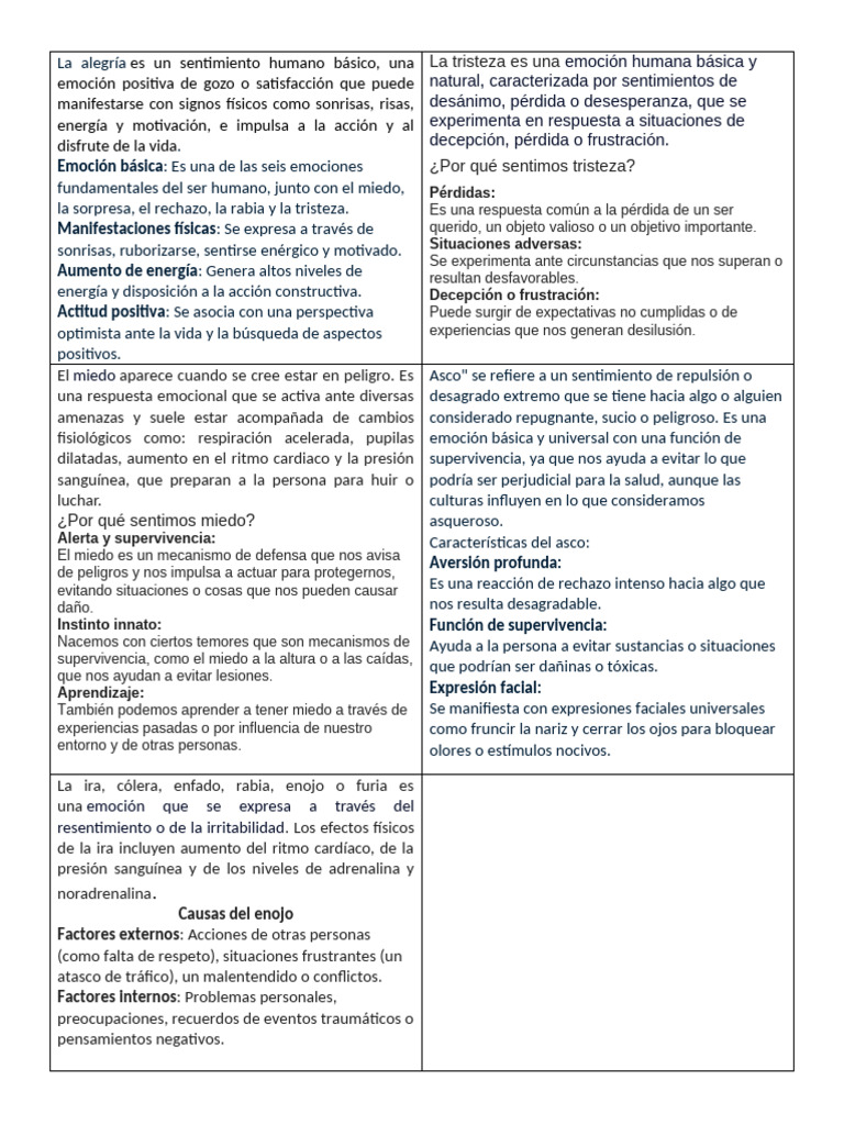 EMOCION | PDF | Ira | Las emociones