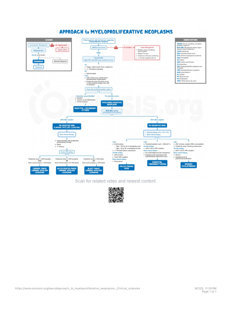 Myeloproliferative Neoplasms | PDF