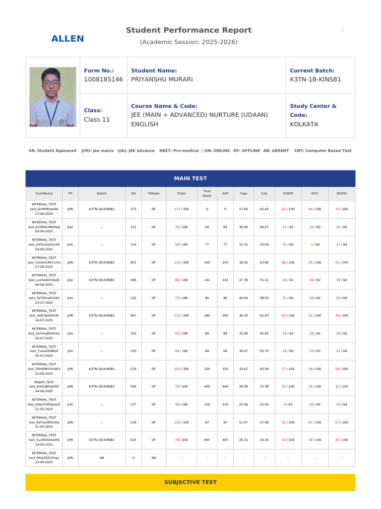 Student Performance Report 2025-2026 | PDF | Higher Education ...