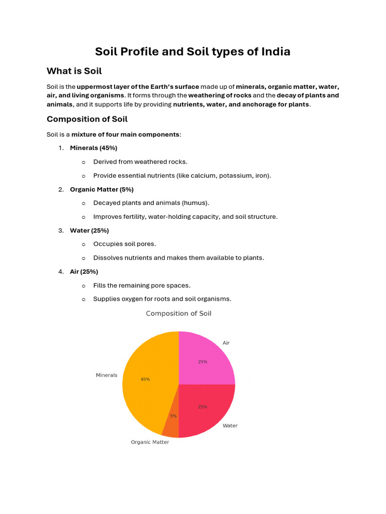 Soil Types and Profiles in India | PDF | Soil | Soil Fertility