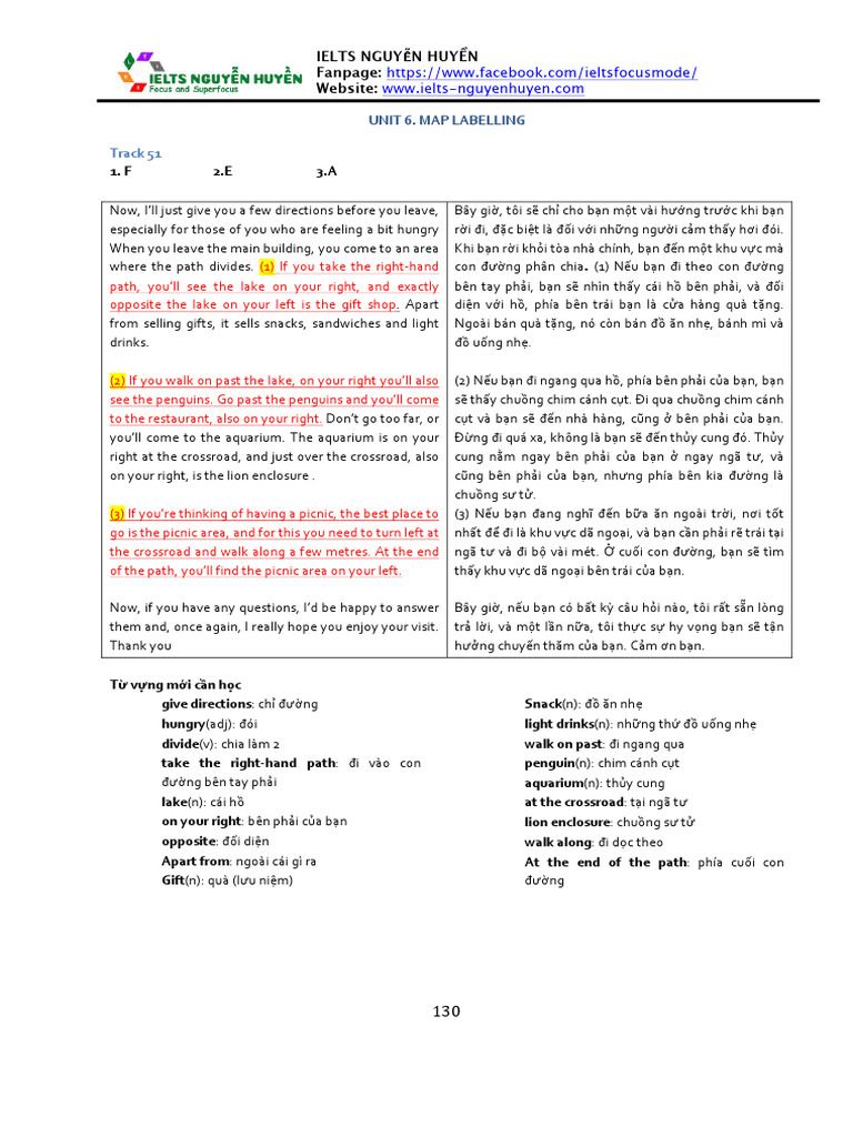 Key Map | PDF
