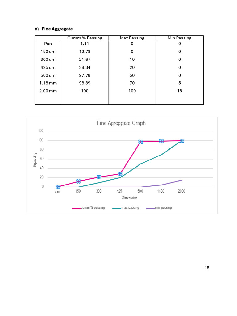 Graph | PDF