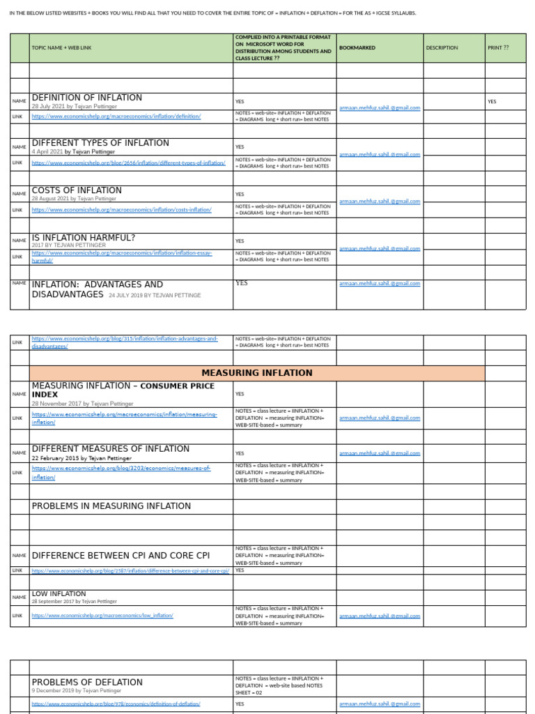 NOTES = class lecture = INFLATION + DEFLATION = WEB-SITE links = list ...
