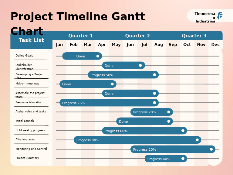Project Timeline and Task Management | PDF