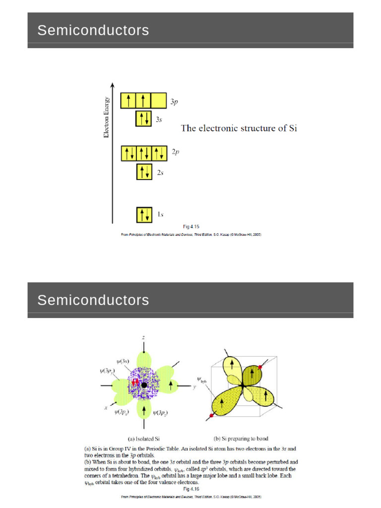 Understanding Semiconductors and Conduction | PDF