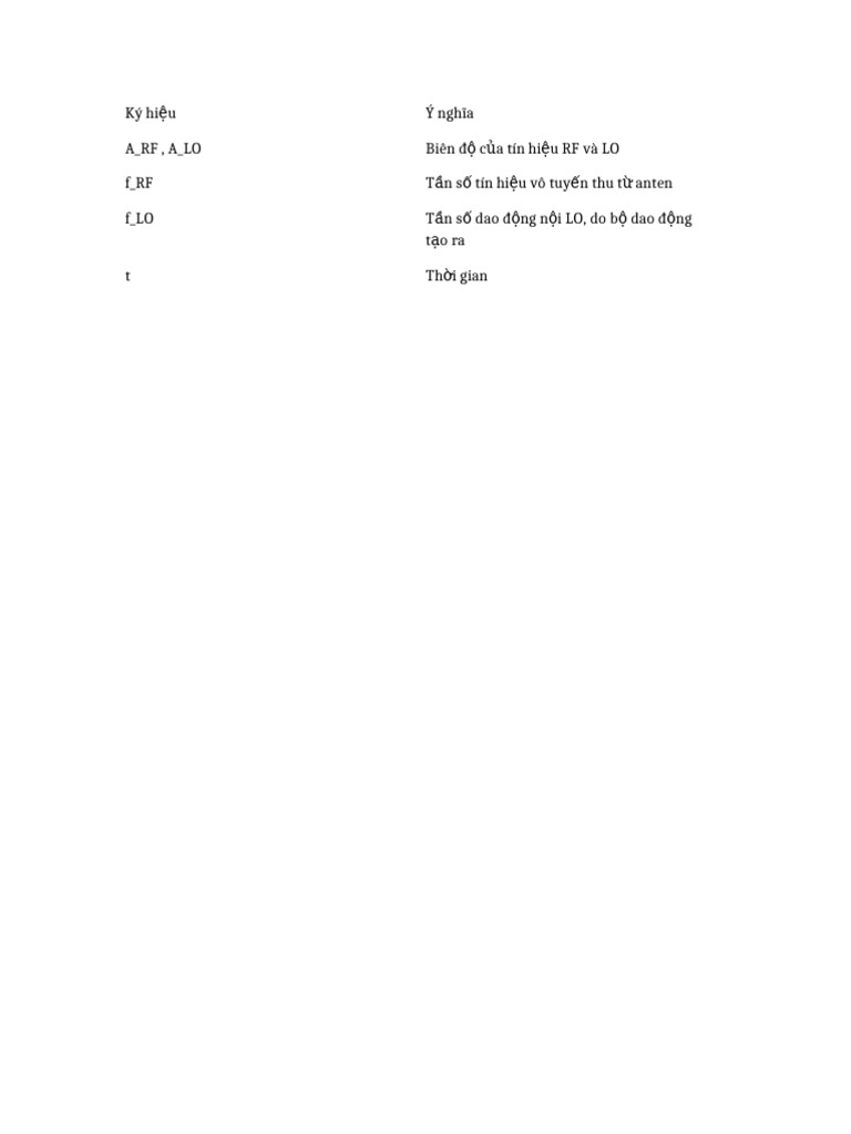 Bang Ky Hieu SDR | PDF