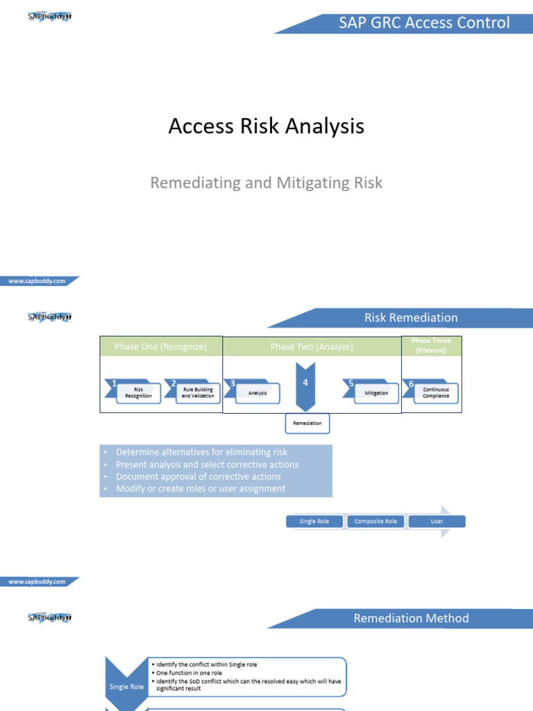 Access Risk Analysis: SAP GRC Access Control | PDF | Computing