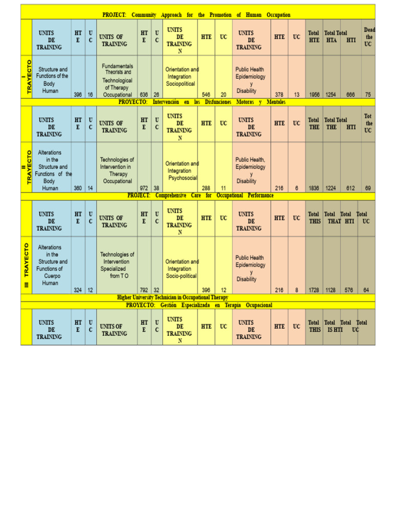 Community-Based Occupational Therapy Training | PDF | Health Care ...