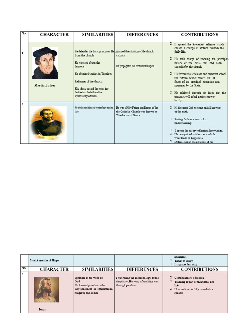 Key Figures in Religious Reform | PDF | Protestantism | Augustine Of Hippo