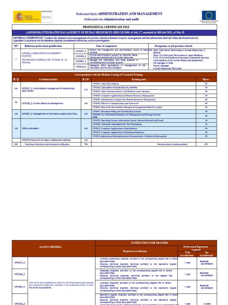 Human Resources Management Certification | PDF | Human Resources ...
