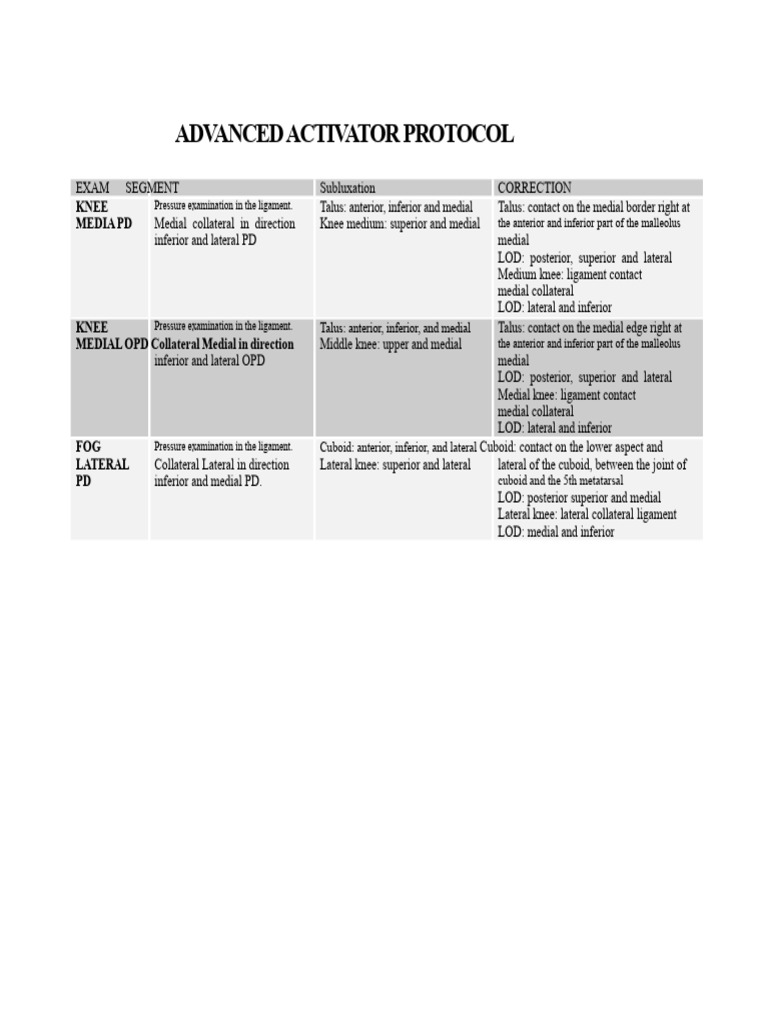Advanced Activator Protocol for Knee and Spine | PDF | Human Leg ...