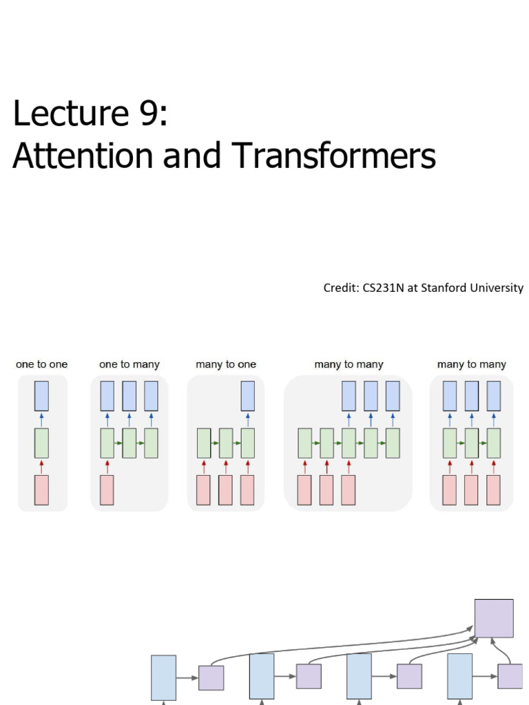 Attention Mechanisms in RNNs | PDF | Statistical Classification | Learning
