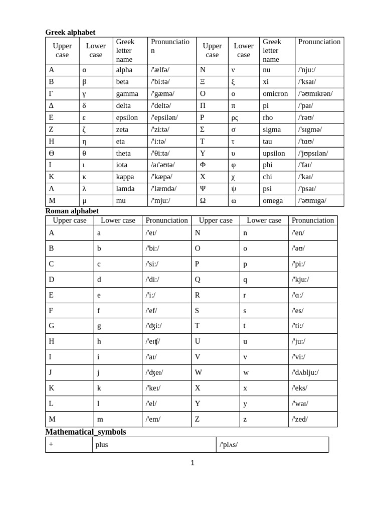 Doc ky hieu | PDF | Greek Alphabet | Orthography