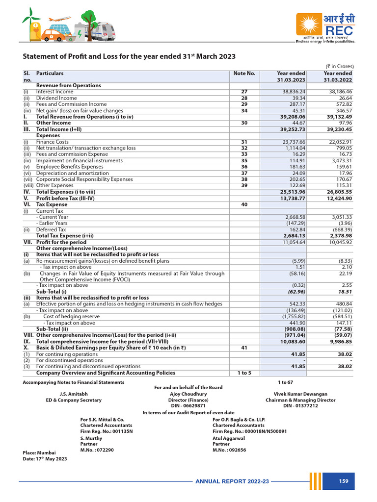 Financial Statements Overview 2023 | PDF | Expense | Money