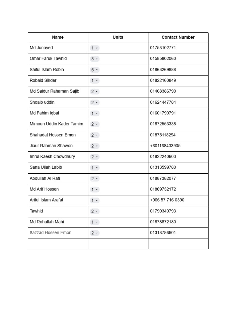 Member Contact List and Units Summary | PDF