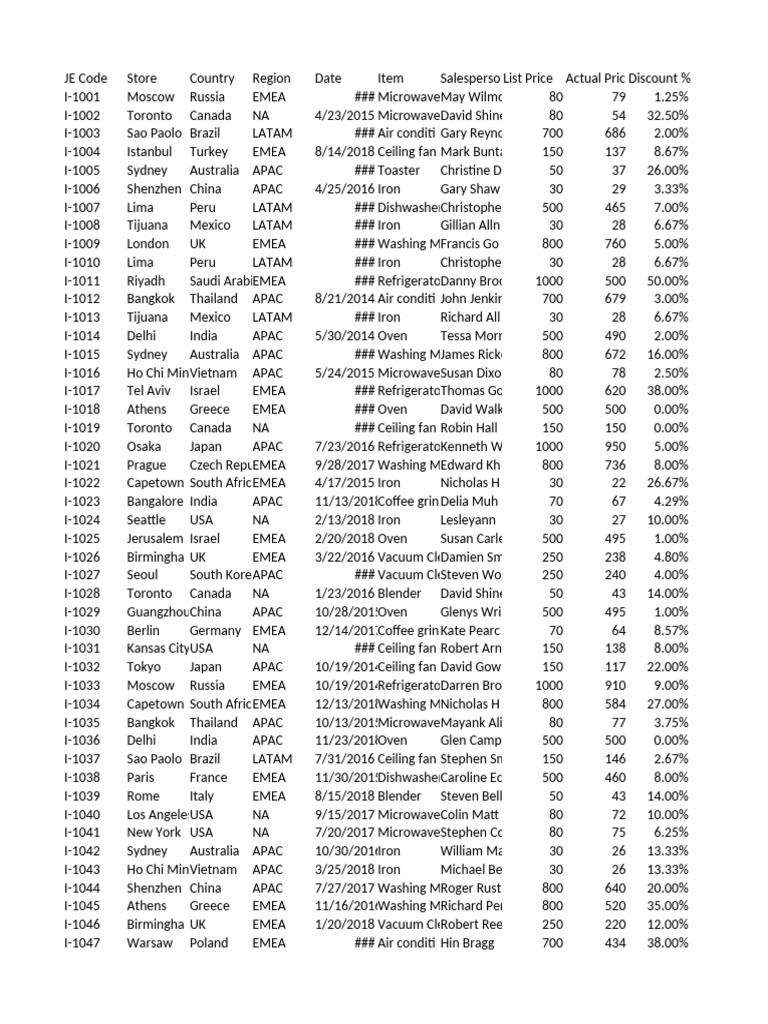 Practice Data | PDF | Food Preparation Appliances | Cooking Appliances