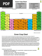 Download Cover Crop Chart by Milkwood SN96225703 doc pdf